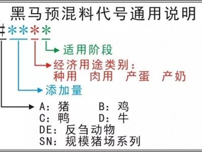 黑馬預(yù)混料產(chǎn)品代號釋義