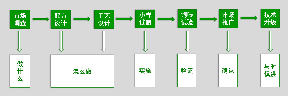 【黑馬課堂】成熟的管理體系對(duì)產(chǎn)品品質(zhì)提供的根本性保障