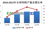 2014年我國(guó)飼料產(chǎn)量下降將影響全球飼料產(chǎn)量